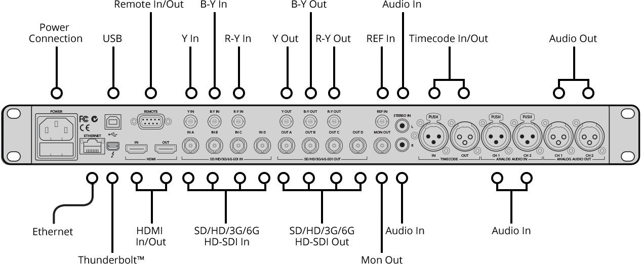 Blackmagic Design - HyperDeck Studio Pro